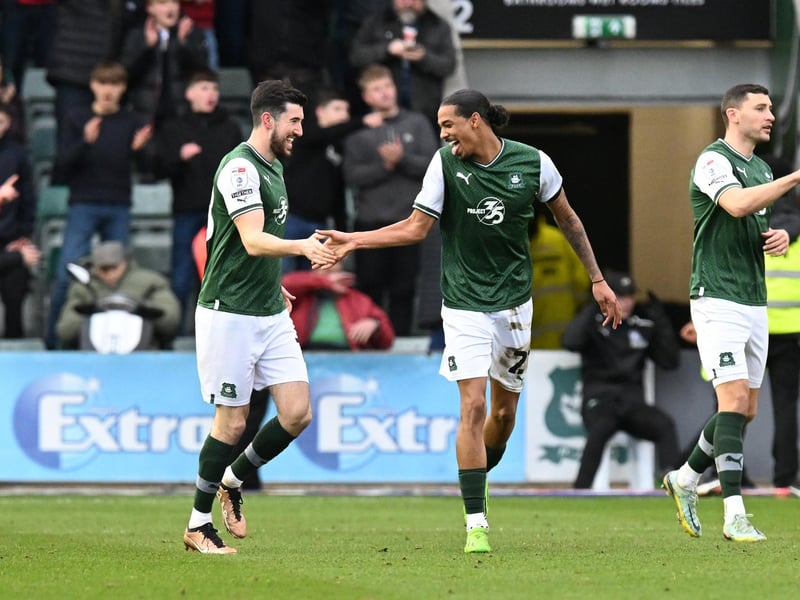 Goal conversion percentage: 21 per cent