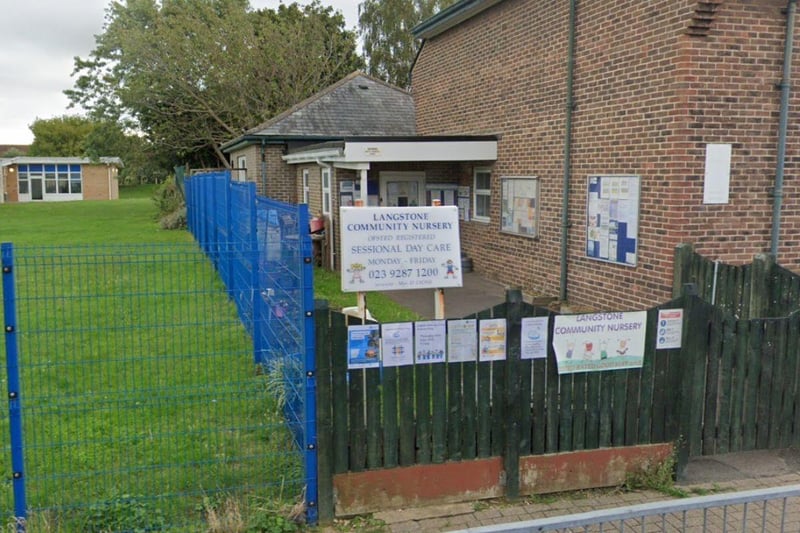 Langstone Community Nursery, Portsmouth, received a good Ofsted following its inspection which took place on January 24, 2024.