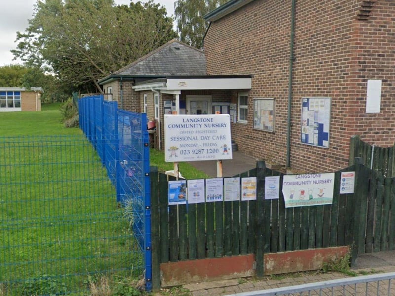 Langstone Community Nursery, Portsmouth, received a good Ofsted following its inspection which took place on January 24, 2024.