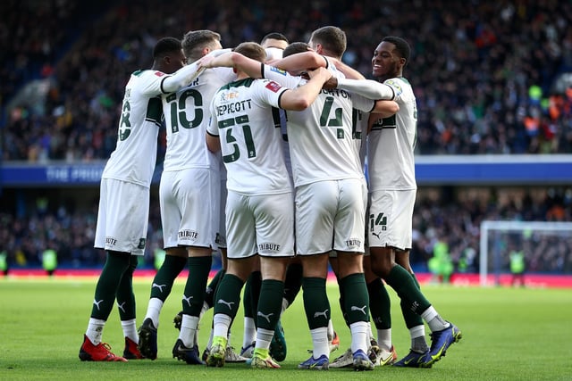 Predicted points at end of the season: 83

Predicted goal difference: +27