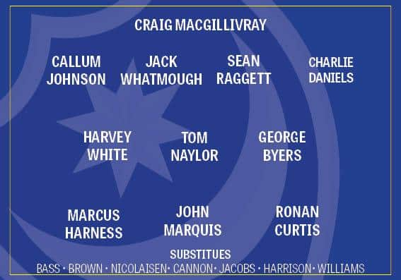 How Pompey would look in a 4-3-3 formation