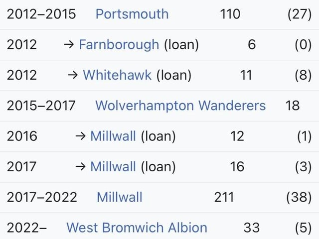 Played at plenty of different levels.