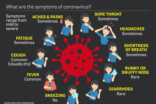 Here are the symptoms of coronavirus