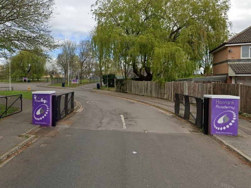 Havant Academy has a Progress 8 score of -0.98 which is well below average and 10.2 per cent of students achieved a grade 5 or above in English and Maths in their GCSE exams in 2024.