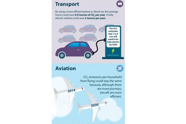 Transport and climate change