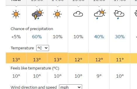 Thunder showers forecast for Portsmouth. Picture: Met Office