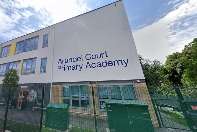 Arundel Court Primary Academy and Nursery had 35 per cent of pupils meeting expected standards for reading, writing and maths. The average score in reading was 101 and in maths it was 100.