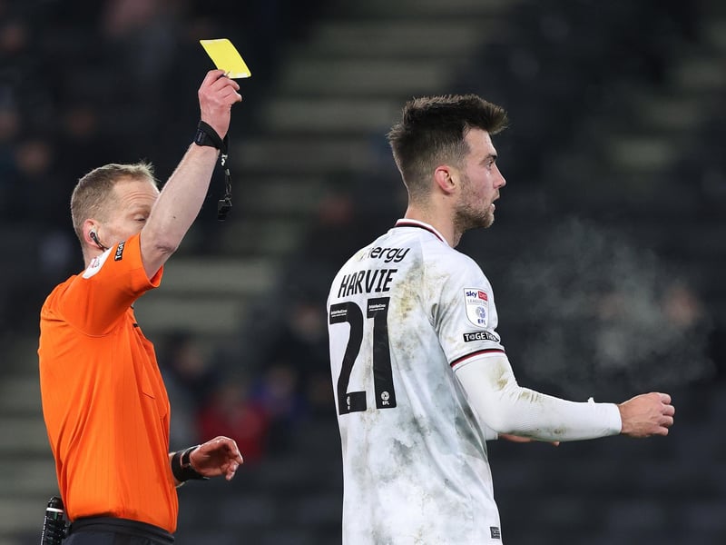 Yellow cards: 81; Yellow-red cards: 0; Straight red cards: 1; Disciplinary points: 86.