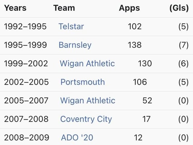 Over a century of Pompey appearances