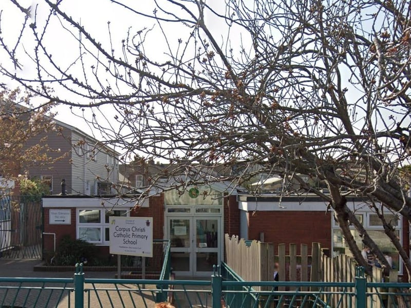 Corpus Christi Catholic Primary School had 60 per cent of pupils meeting expected standards for reading, writing and maths. The average score in reading was 105 and in maths it was 103.