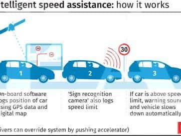 How the ISA works. Picture: PA Wire