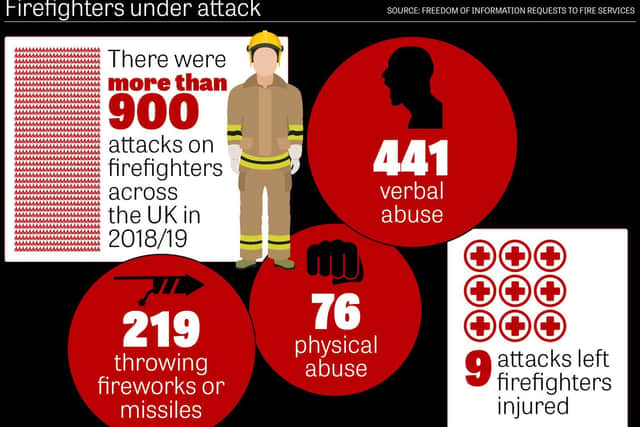 A JPIMedia Data team investigation has uncovered the extent of attacks on firefighters across the UK.