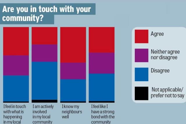 The results of our survey into community feeling