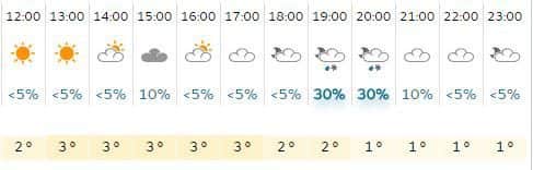 Tomorrow's forecast for the Hayling Island area.