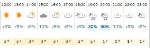 Tomorrow's forecast for the Hayling Island area.