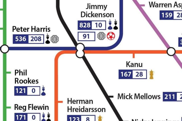 An excerpt from the Pompey tube map