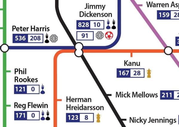 An excerpt from the Pompey tube map