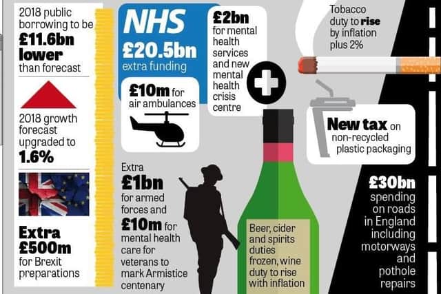 Autumn budget: The main points