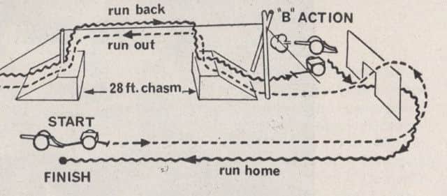 The course in simple terms.