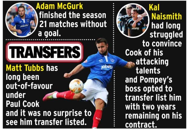 Pompey attacking trio Adam McGurk, Matt Tubbs and Kal Naismith have been transfer listed