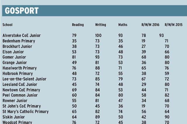 jpns school league tables 2016