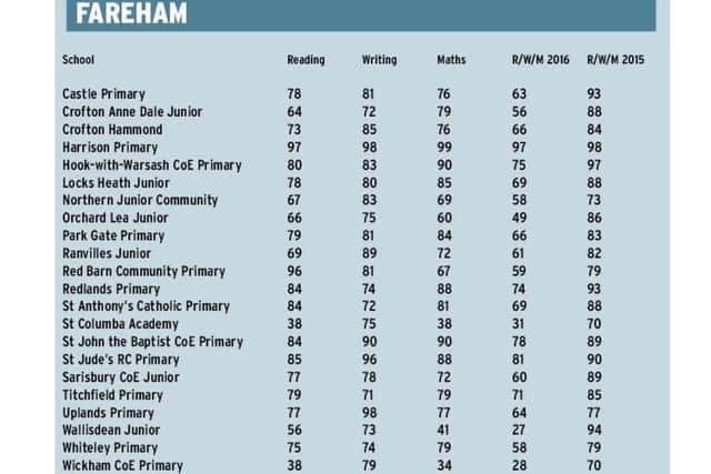 jpns school league tables 2016