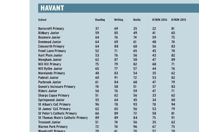 jpns school league tables 2016