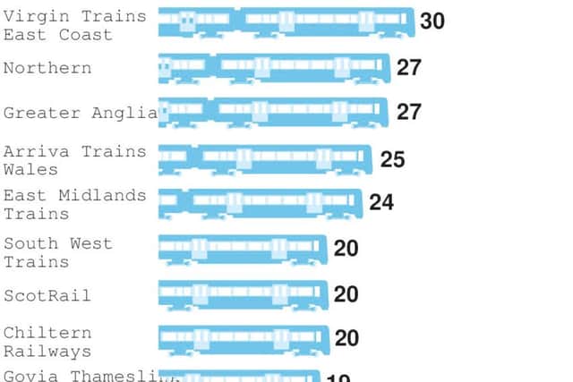 Figures show the nation's rolling stock is aging. Source: Office of Rail and Road. Graphic: PA