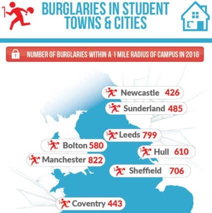 A graphic about burglaries in student cities